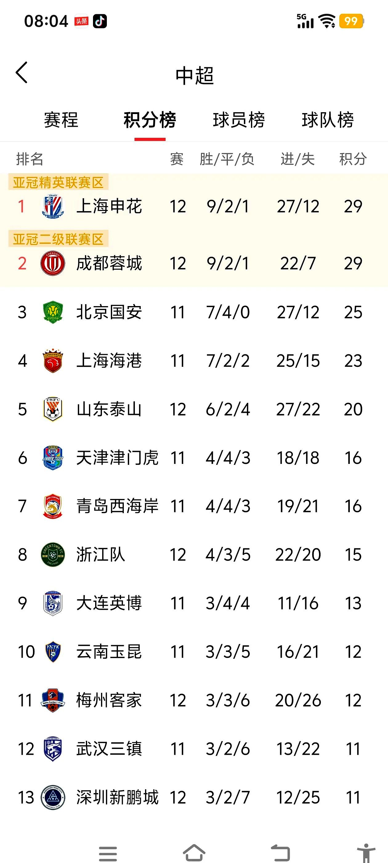 赛前速览：亚洲杯季后赛北京国安对阵AC米兰，三大看点值得期待(今日完整赛程表)