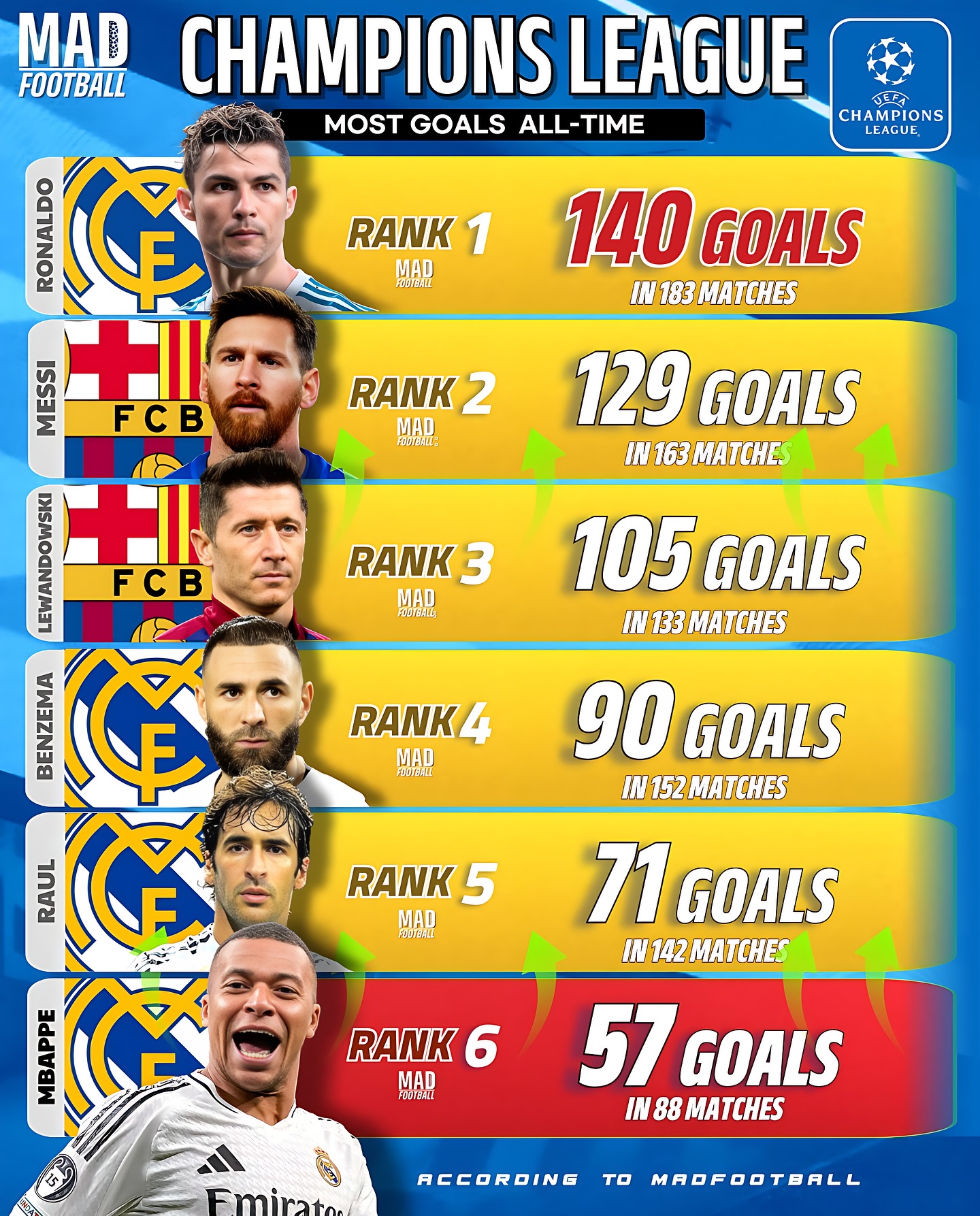 纽约尼克斯首回合爆冷密尔沃基雄鹿，姆巴佩砍下40记关键球，全场沸腾(姆巴佩失点法国爆冷出局)-IM电竞真人游戏